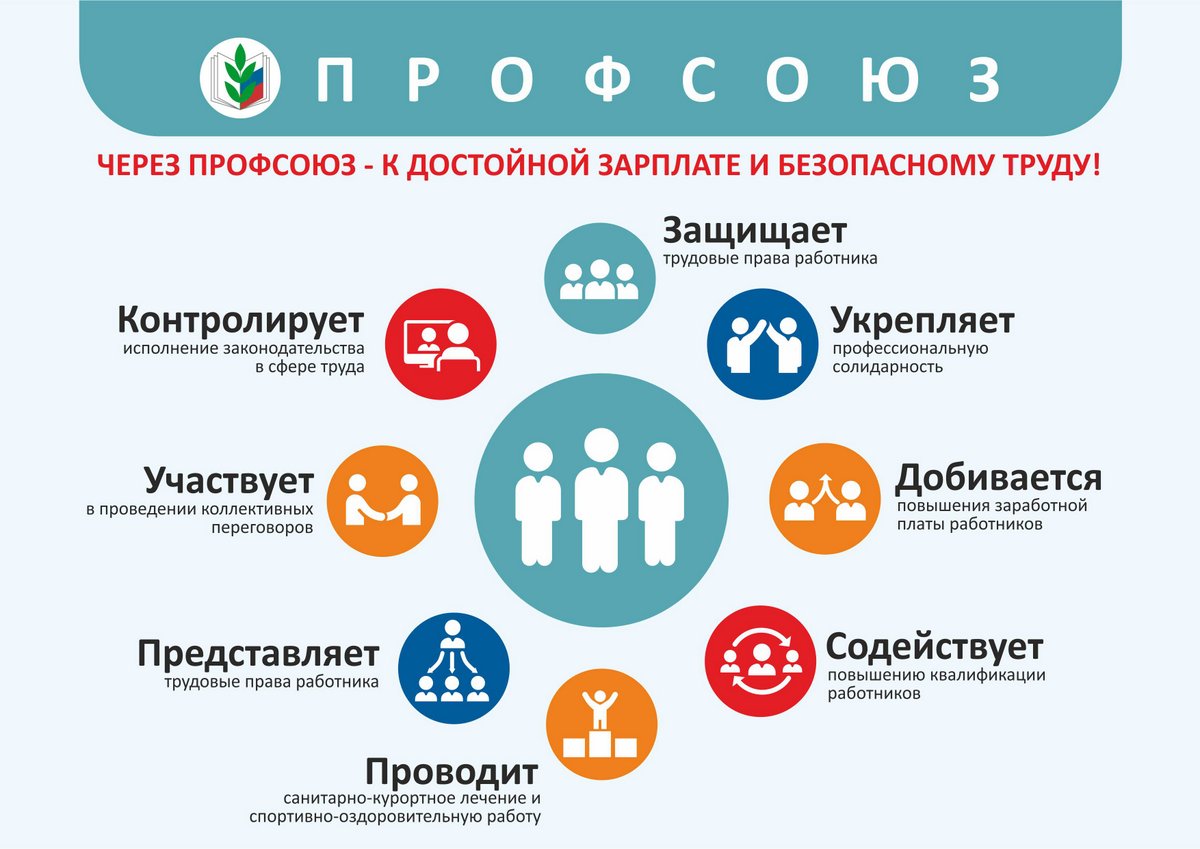 Достойно условия. Инфографика профсоюз. Вступай в профсоюз инфографика. Преимущества профсоюза. Преимущества членства в профсоюзе.